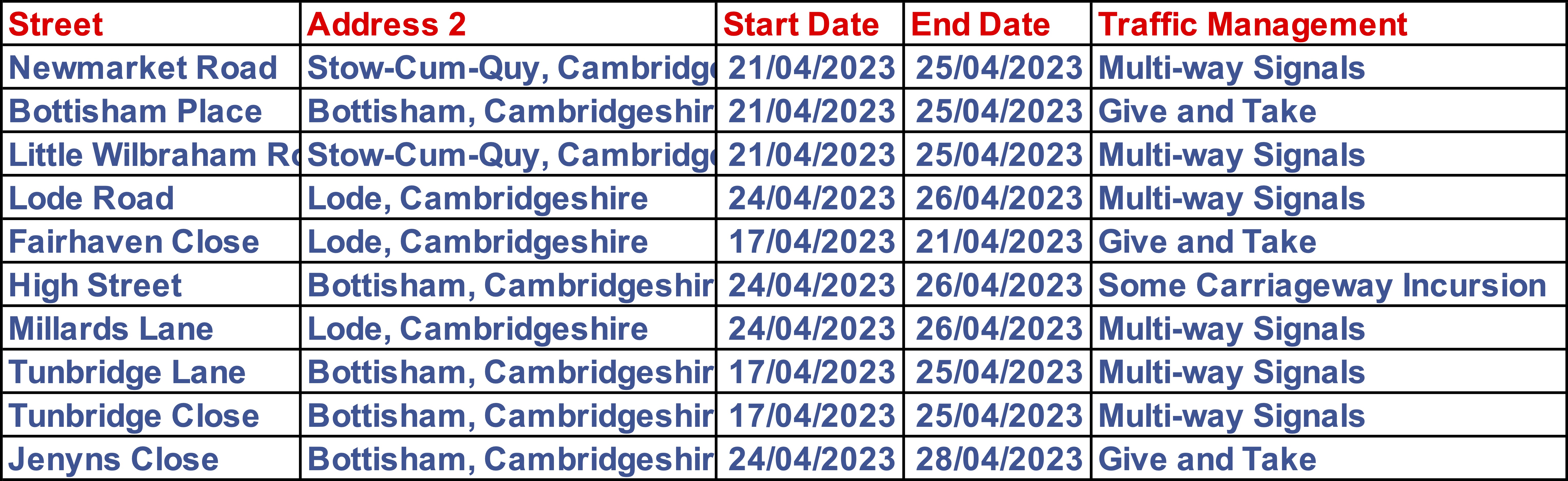 Roadworks 21st April - 25th April